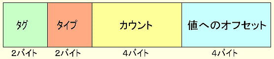 ^O̍\